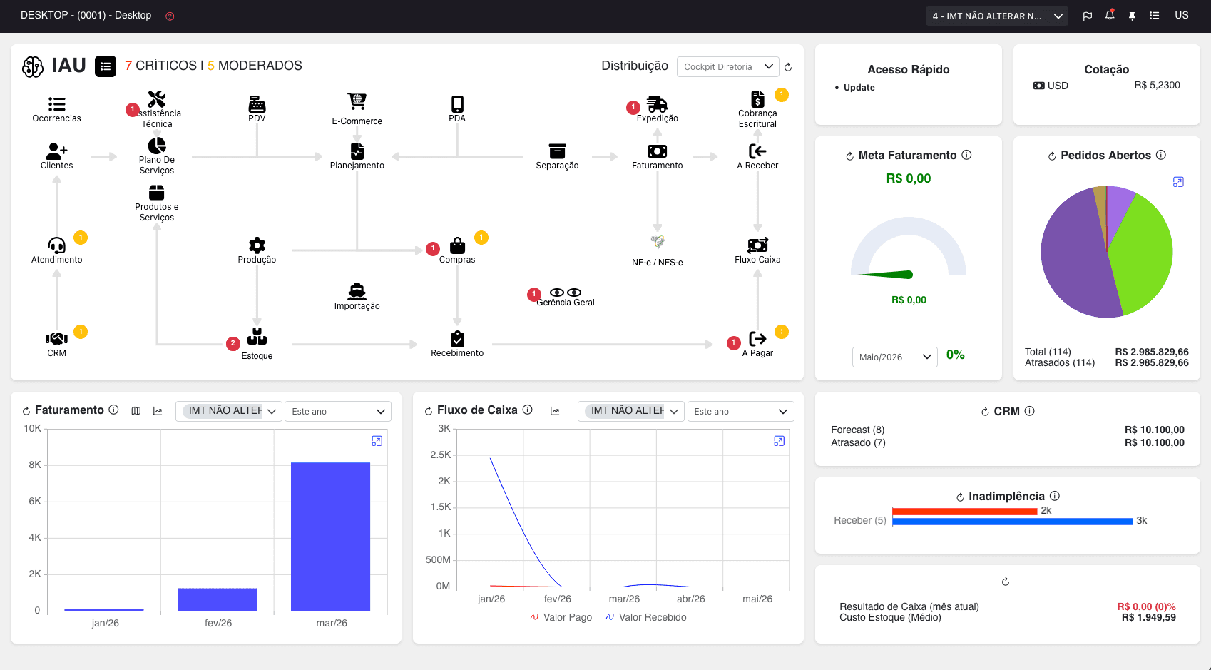 Dashboard depois do redesign