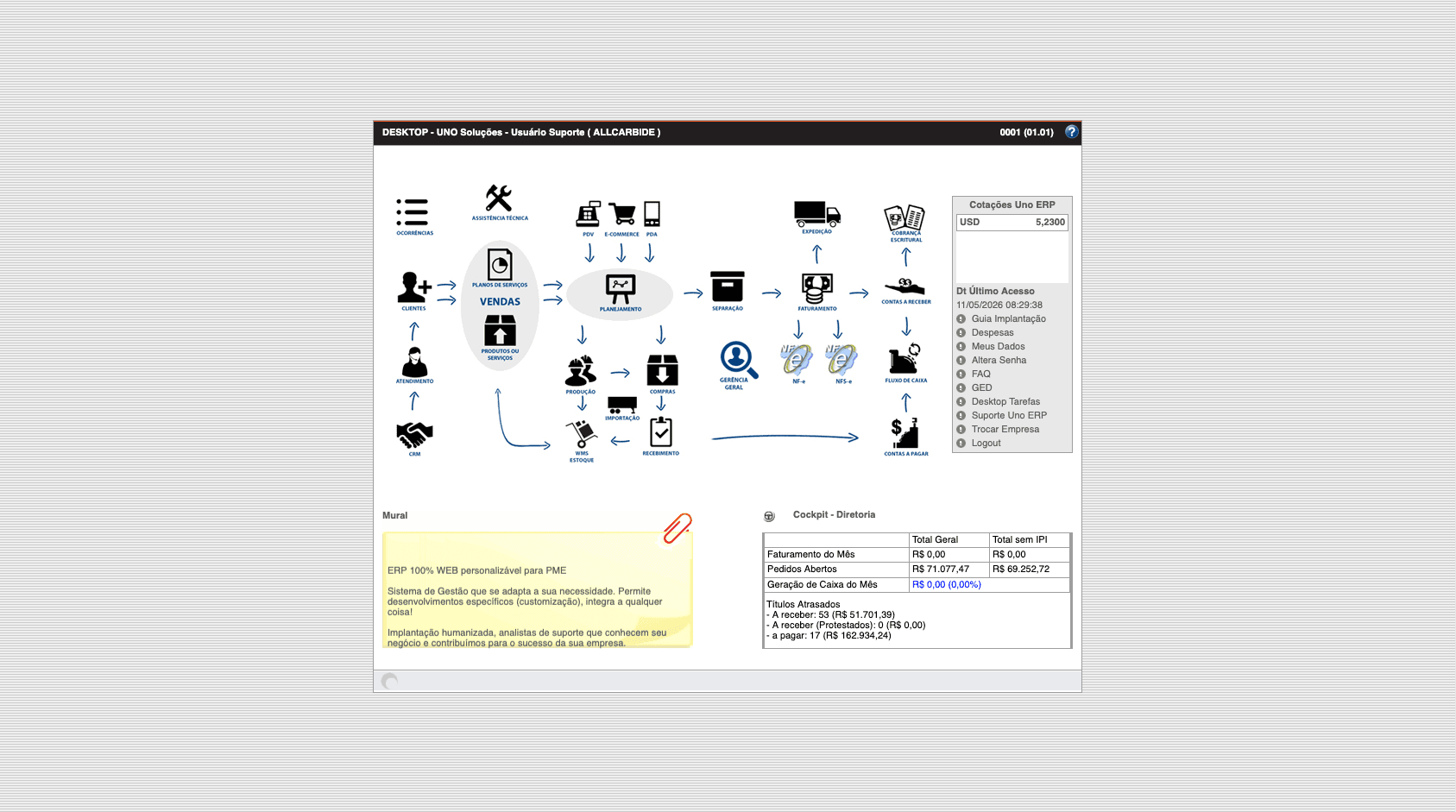 Dashboard antes do redesign