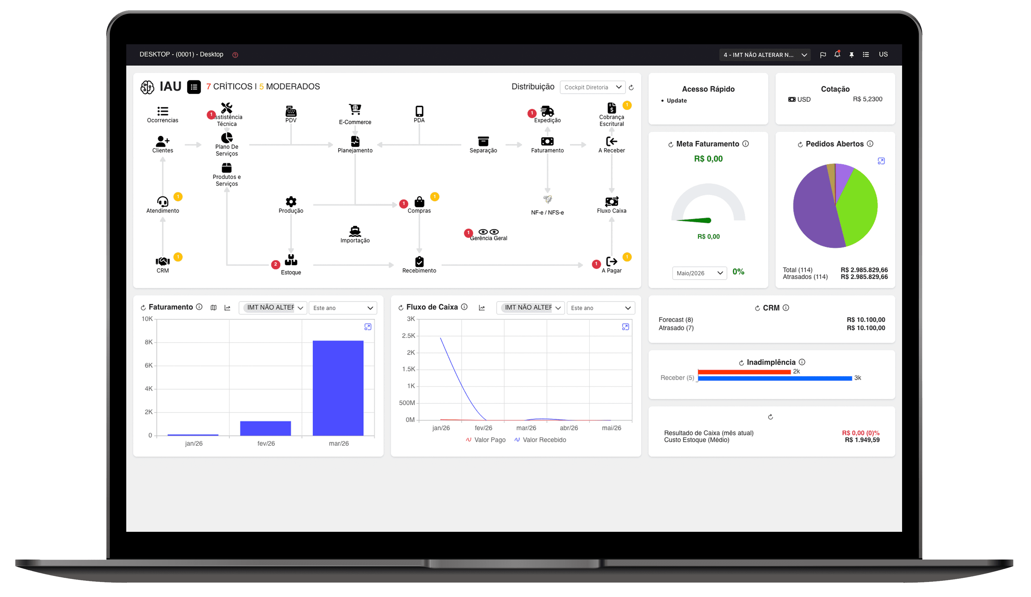 Mockup do UNO ERP